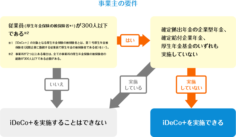 事業主の要件
